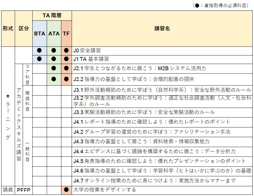 Ta教育プログラム Pffpについて 九州大学taポータル Ta教育プログラム Pffpについて 九州大学taポータル